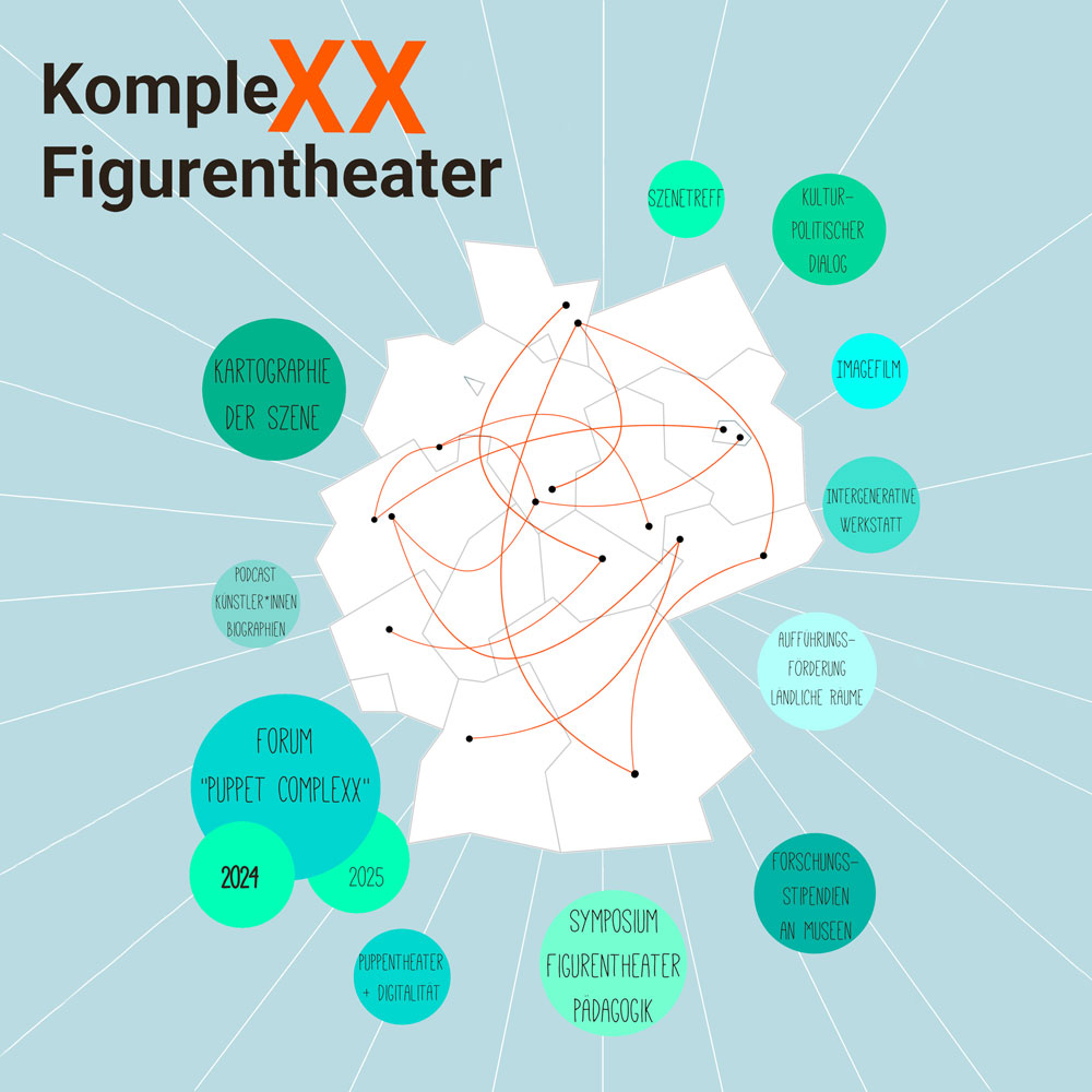 KompleXX Figurentheater